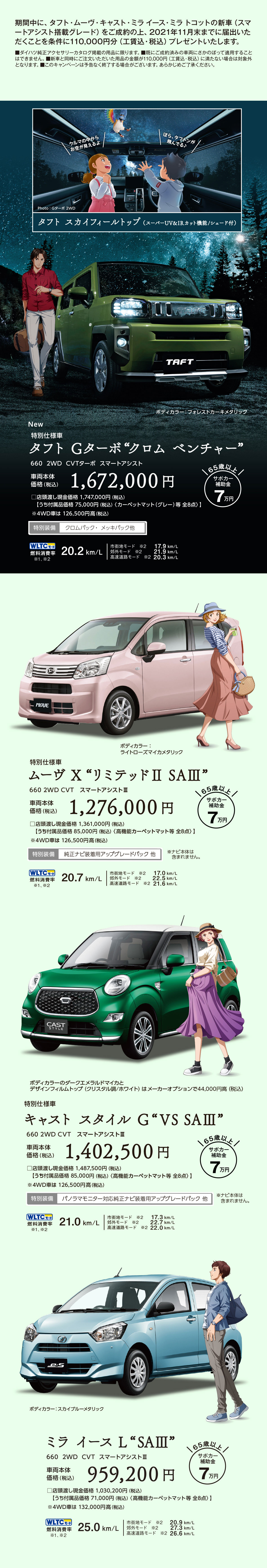 タフト・ムーヴ・キャスト・ミライース・ミラトコット